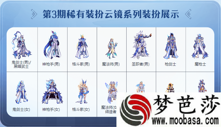 dnf天3云镜系列8部位套装外观