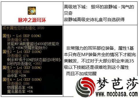 dnf脉冲之源耳环属性触发