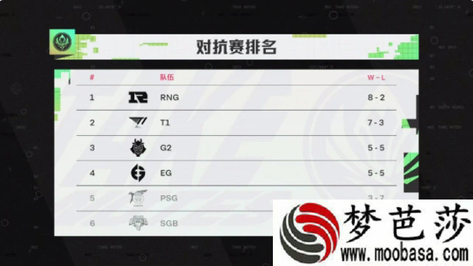 lol2022MSI淘汰赛赛程