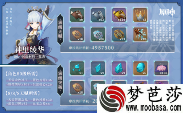 原神神里绫华天赋突破材料