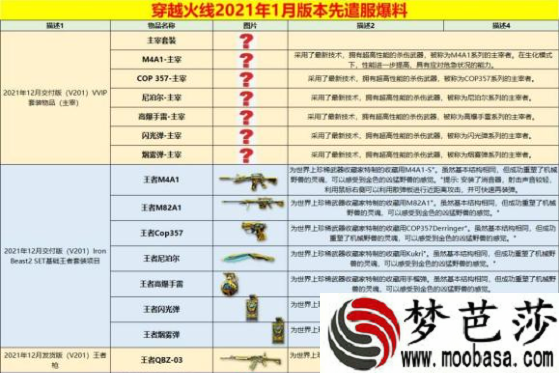cf预测2022春节礼包上线时间及内容介绍