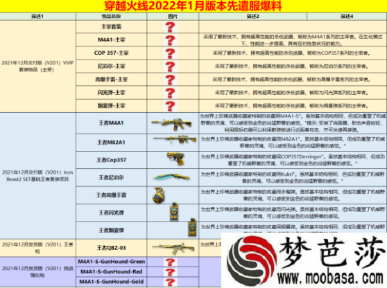 cf春节礼包2022预计上线时间