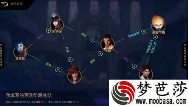 lol凯特琳和杰斯的关系