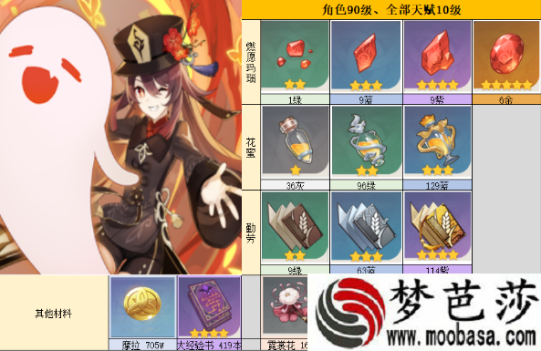 原神胡桃天赋突破材料一览