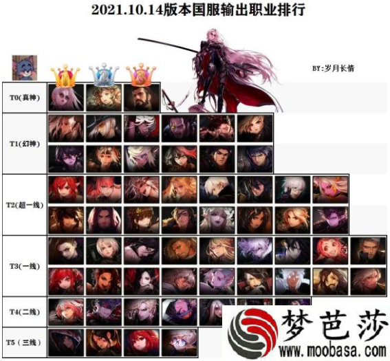 dnf职业排行2021年10月最新