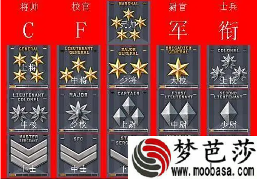 cf等级军衔表2021年10月