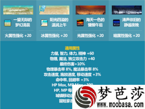 dnf2021夏日套称号外观/属性