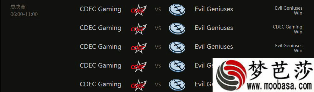 dota2ti5冠军