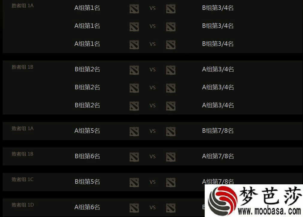 dota2ti5淘汰赛对战表
