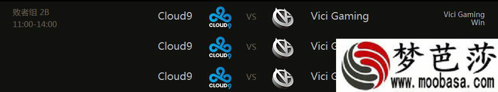 dota2ti58月5日C9回家被VG淘汰