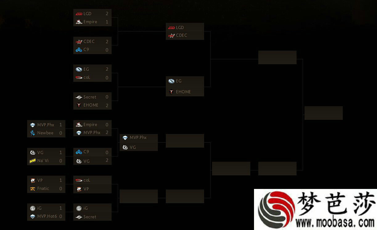 dota2ti58月6日IG对秘密