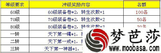 天下第一神器