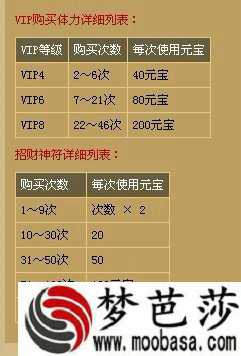 VIP购买体力列表