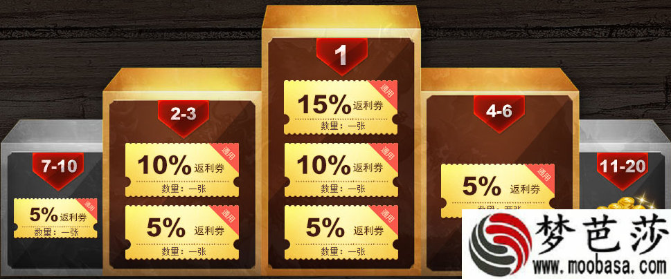 恭喜蚁人喜提美国队长肩膀首席站位